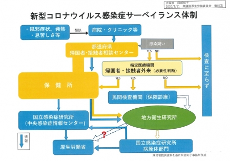 新型コロナサーベイランス体制.jpg