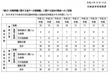 １Ｆ労災データ.jpg